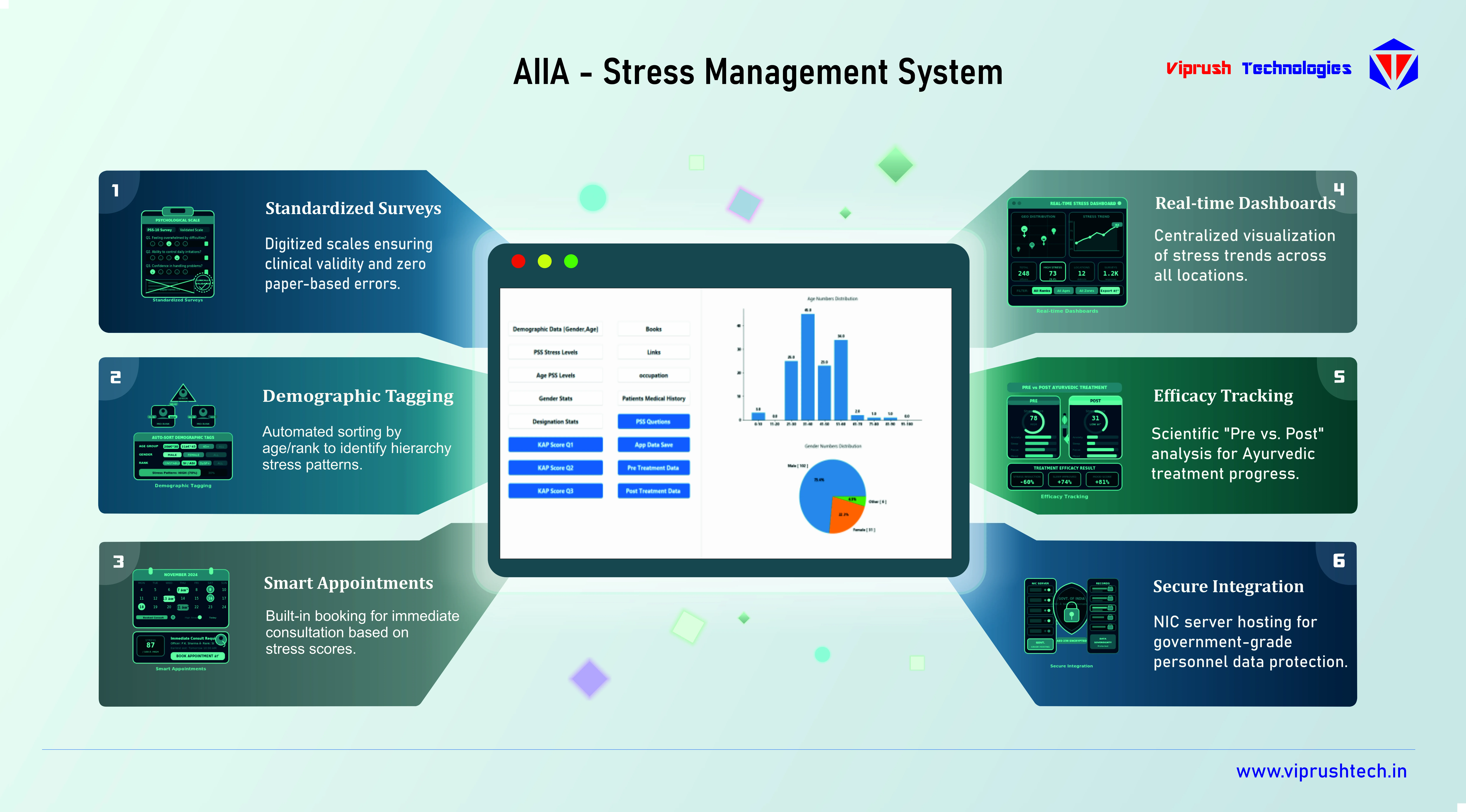 AIIA Stress Management System UI